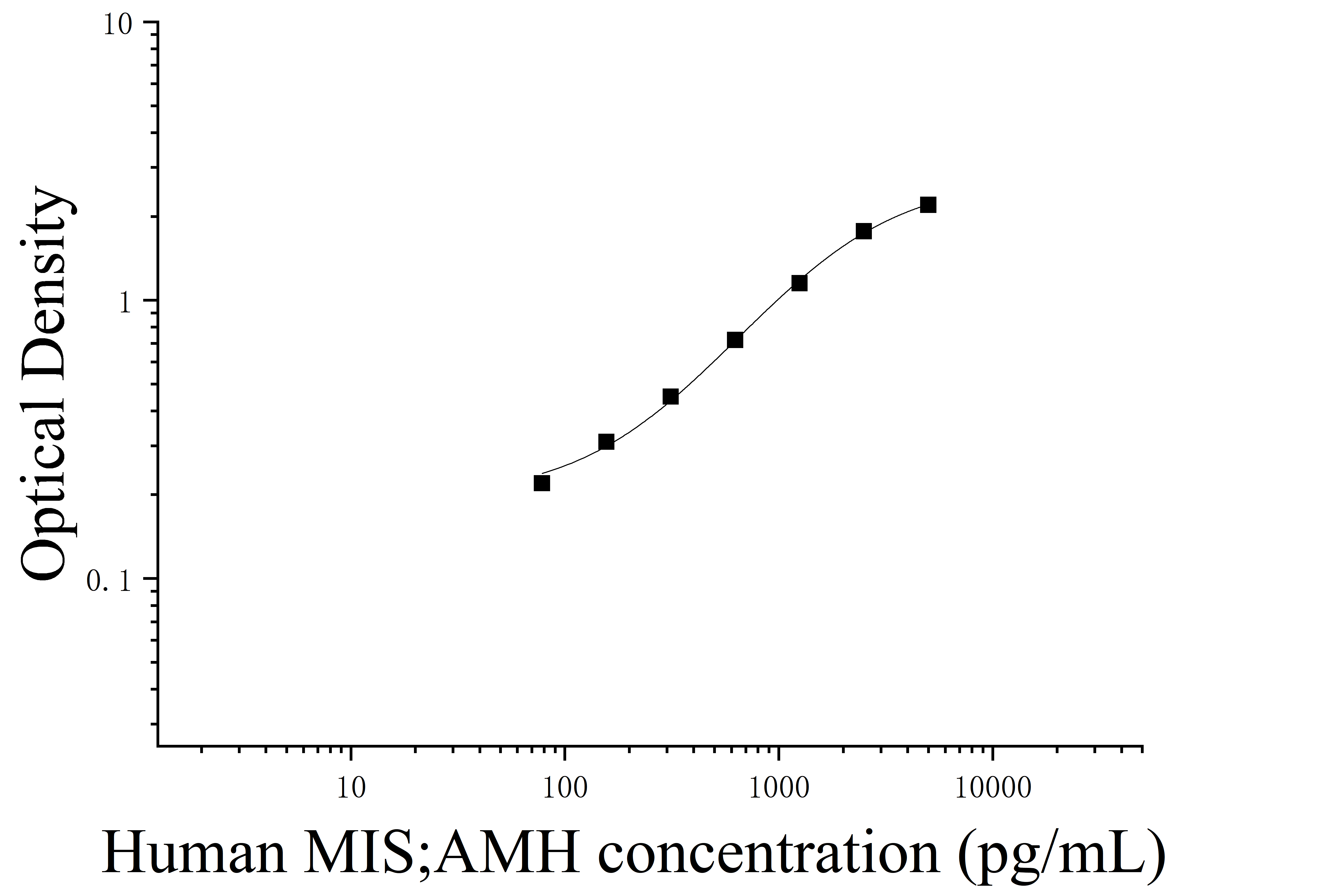 Human Anti-Mullerian Hormone (MIS;AMH) ELISA Kit Human Anti-Mullerian Hormone (MIS;AMH) ELISA Kit